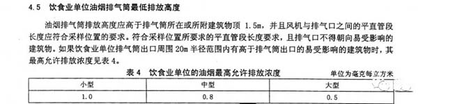 山東：《飲食業(yè)油煙排放標準》.jpg