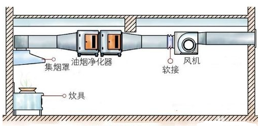 室內(nèi)低空安裝示意圖一