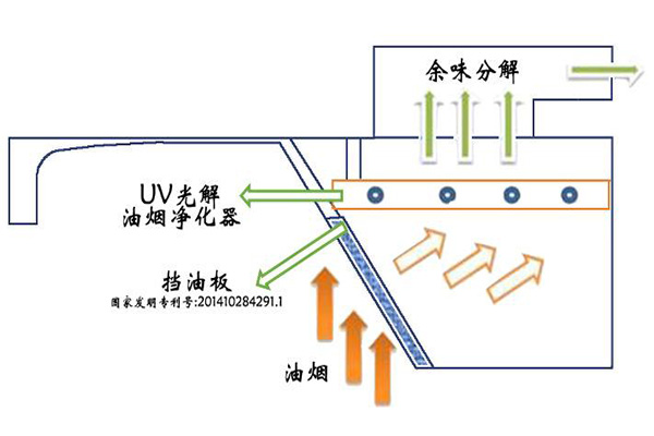 油煙凈化器電源接線(xiàn)圖一