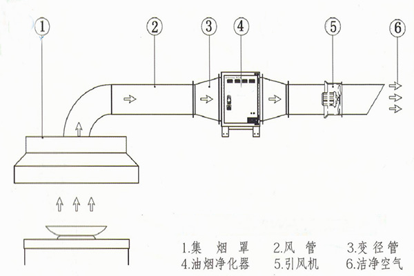 油煙凈化器電源接線(xiàn)圖二