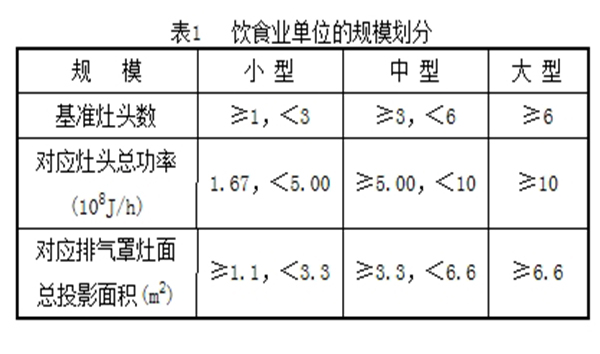 廚房油煙凈化器國家標(biāo)準(zhǔn)